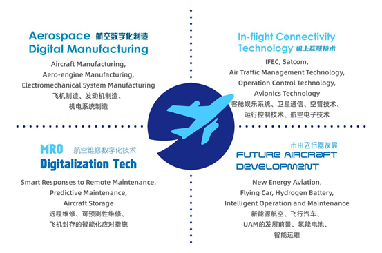 数字化论坛 数字化论坛