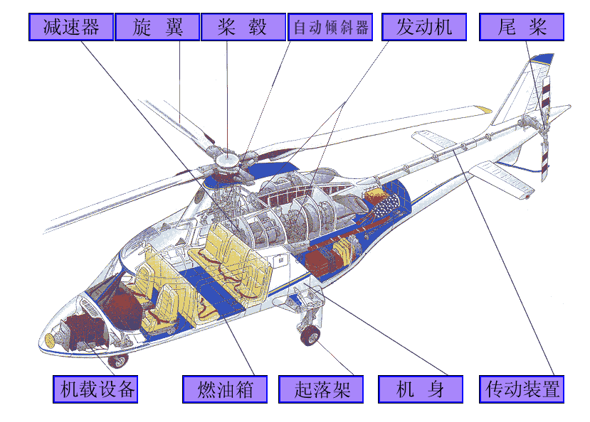 直升机结构(图1)