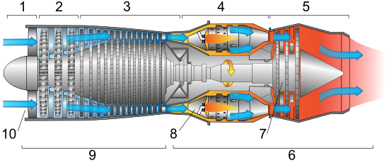涡喷发动机(图1)