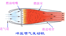 冲压喷气发动机(图1)
