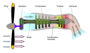 涡桨发动机(图1)