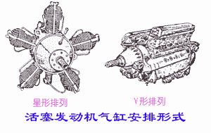 活塞发动机(图2)